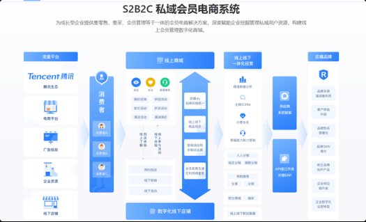 温州跨境b2c一站式代运营网站官方,发布需求秒匹配优质服务商