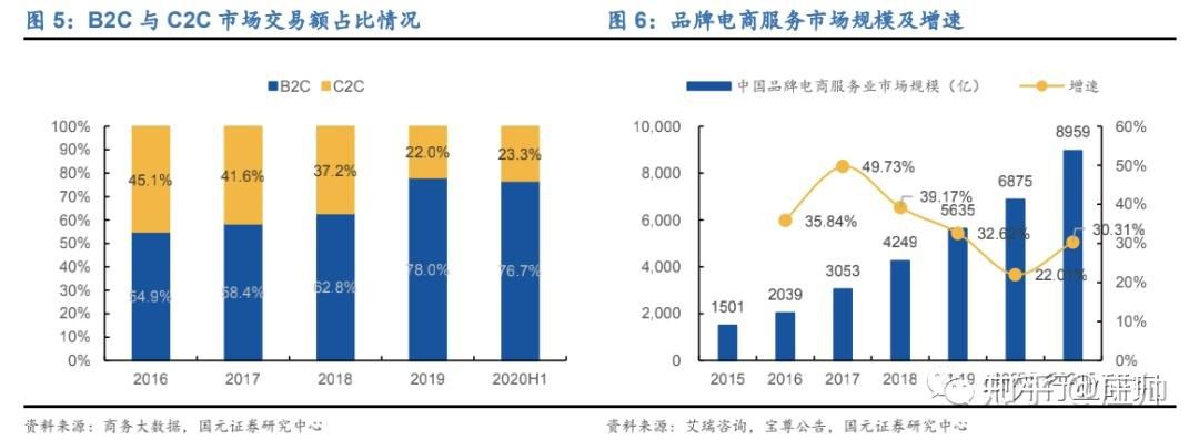 宁波跨境b2c一站式代运营价格，小家电产业带代运营套餐费用