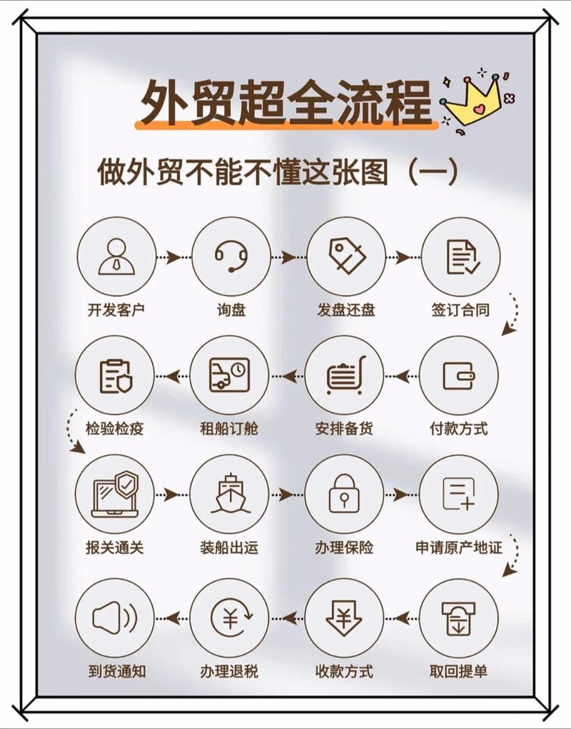 衢州跨境b2c一站式代运营咨询免费，专属跨境电商增长方案速取
