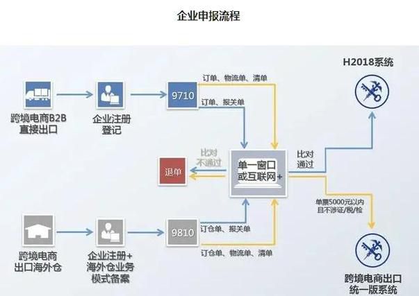 品代网f2b2c运营模式是什么意思，从工厂到消费者全链路解析