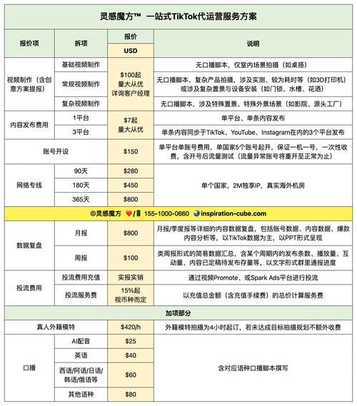 b站代运营价钱多少钱一个月，B站账号运营推广套餐报价明细公开